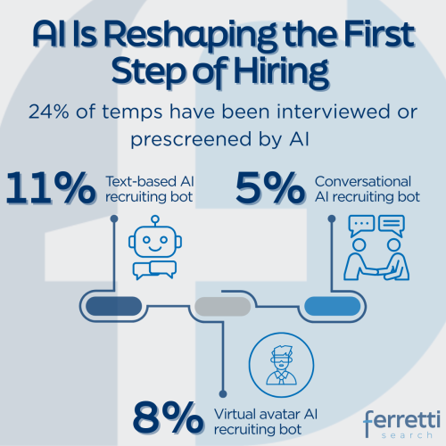 AI Hiring Blog Post