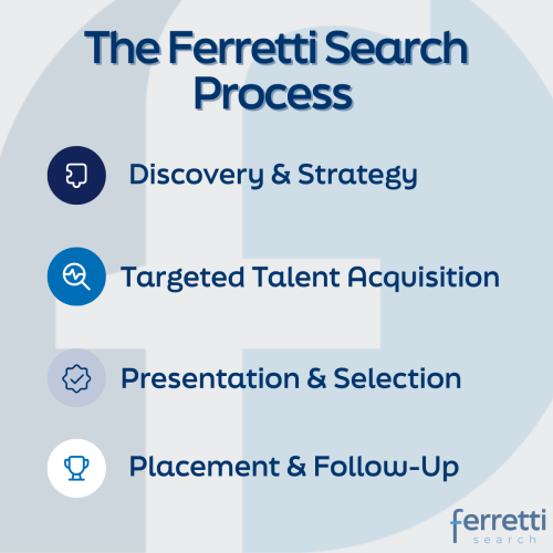 Ferretti Search Process